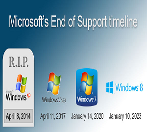 Support ends for Windows Server 2008 R2, Windows 7, 8.1